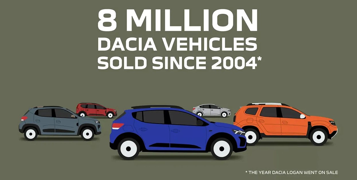 Acht Millionen Fahrzeuge in Europa – deshalb lieben so viele Menschen Dacia