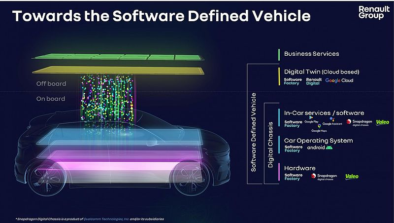 Renault Group und Valeo beschließen Partnerschaft zur Entwicklung softwaredefinierter Fahrzeuge